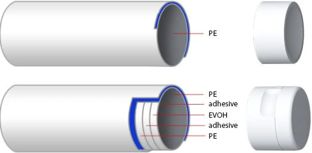 cosmetic tube material