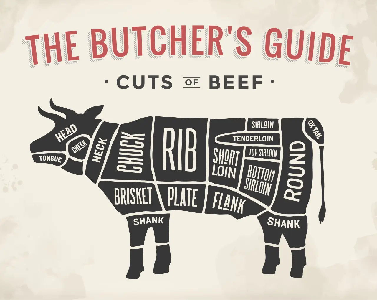Butcher's gudie to cuts of beef