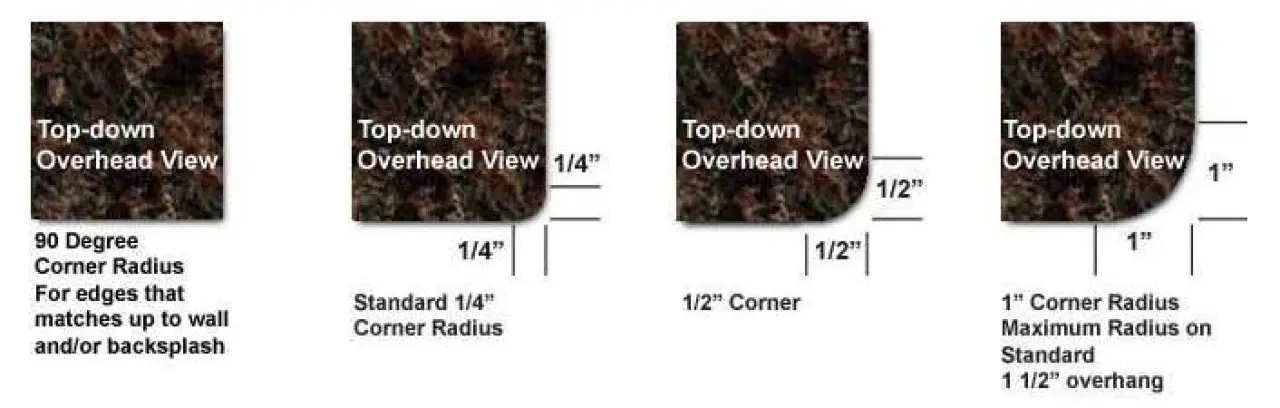 radius corner options graphic