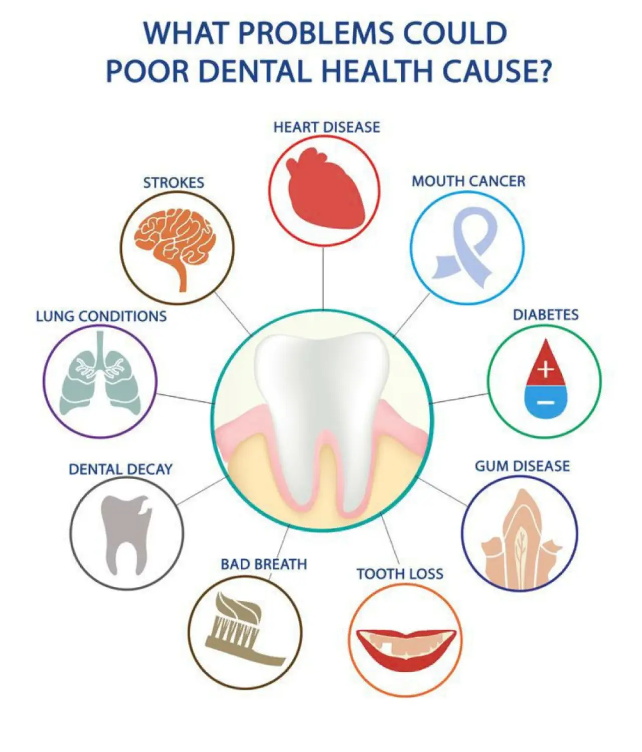 dental health infographic