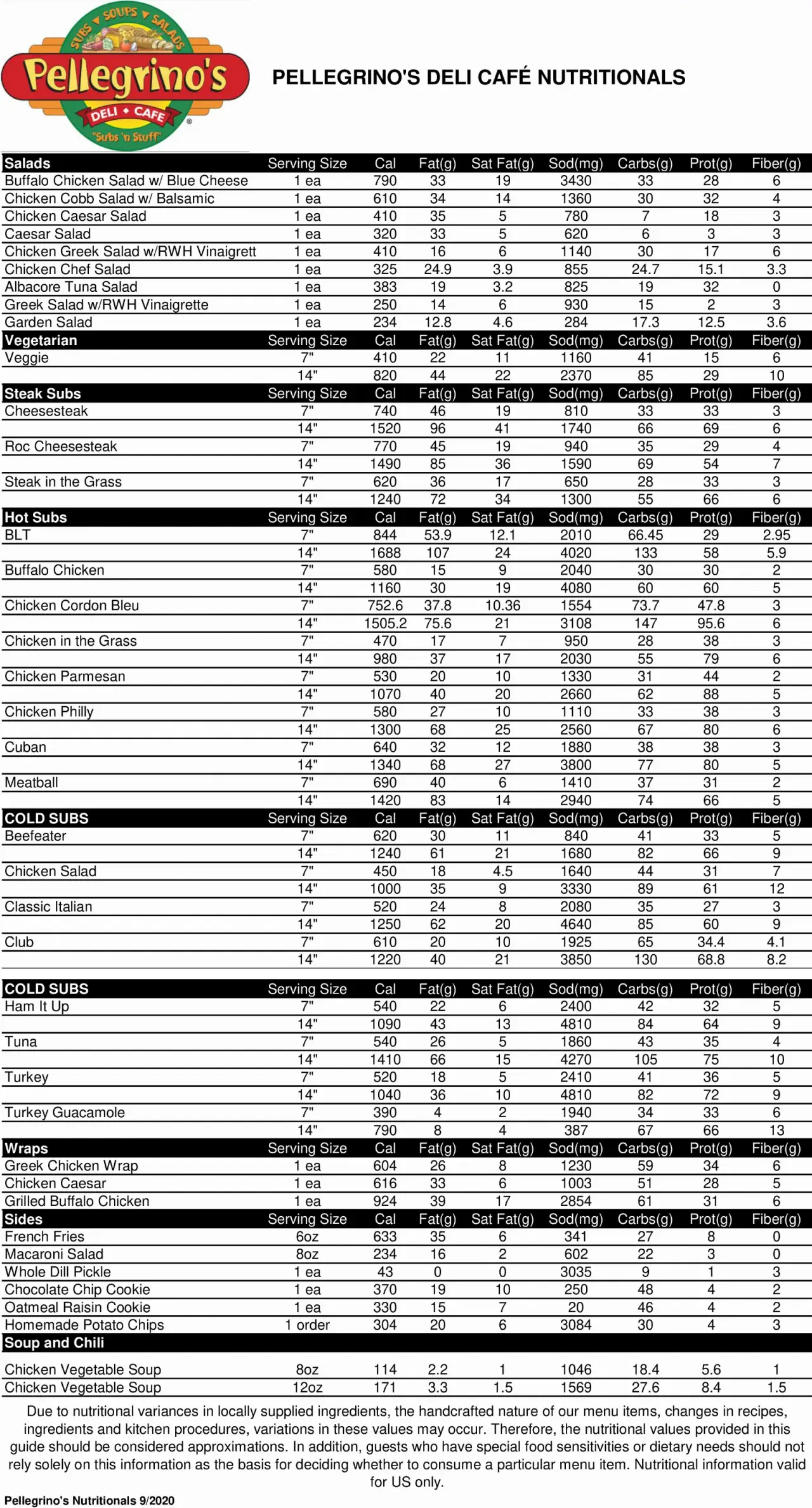 Pellegrino's Deli Café nutrition chart for salads, subs, wraps, and sides.