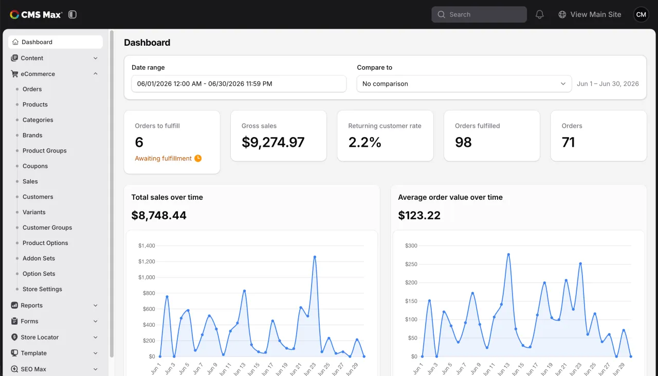 CMS Max administration dashboard where content, media, themes, and website operations are managed